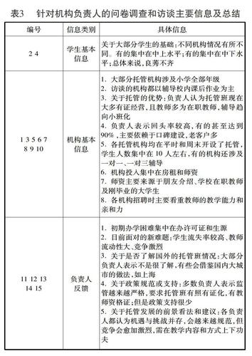 小学生校外托管班现状及新模式探索